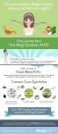 [infographic] Oral Allergy Syndrome Symptoms